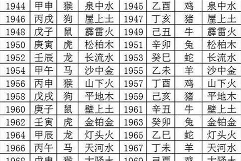 1986生肖五行|1986年属什么生肖 1986年属什么生肖配对最好